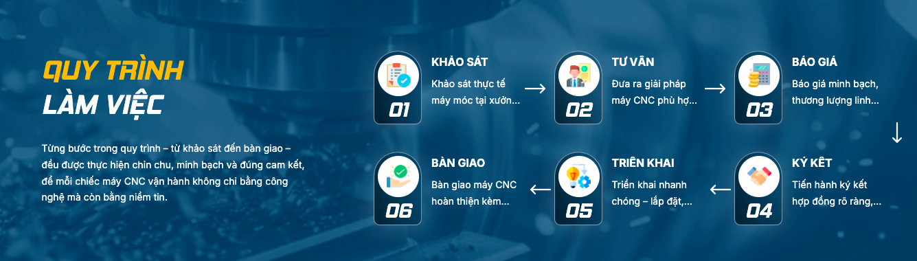 Quy trình thu mua máy CNC cũ